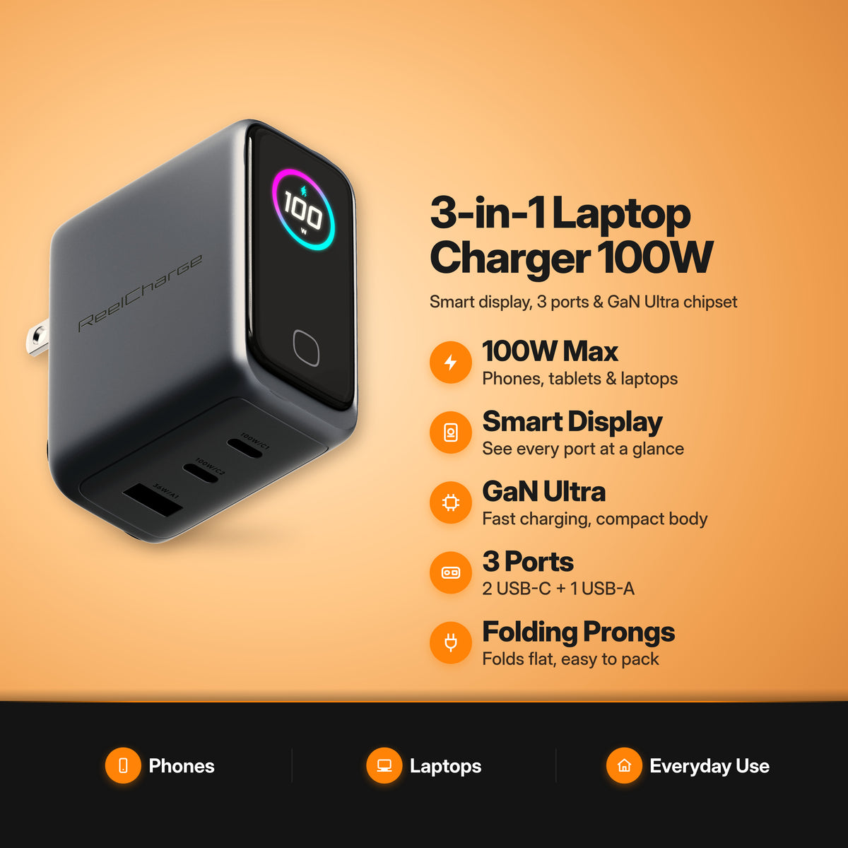 ReelCharge 100W 3-in-1 Laptop Charger key features: 100W max, smart display, GaN Ultra, 2 USB-C + 1 USB-A, folding prongs