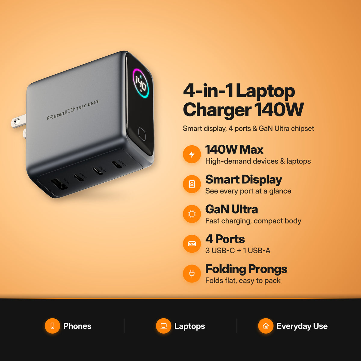 ReelCharge 140W 4-in-1 Laptop Charger key features: 140W max, smart display, GaN Ultra, 3 USB-C + 1 USB-A, folding prongs