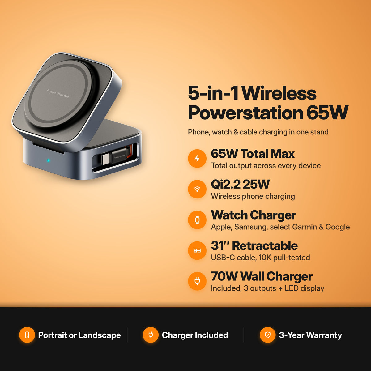 ReelCharge 5-in-1 Wireless Powerstation 65W key features: 65W total max, Qi2.2 25W wireless, watch charger, 31-inch retractable USB-C cable, 70W wall charger included