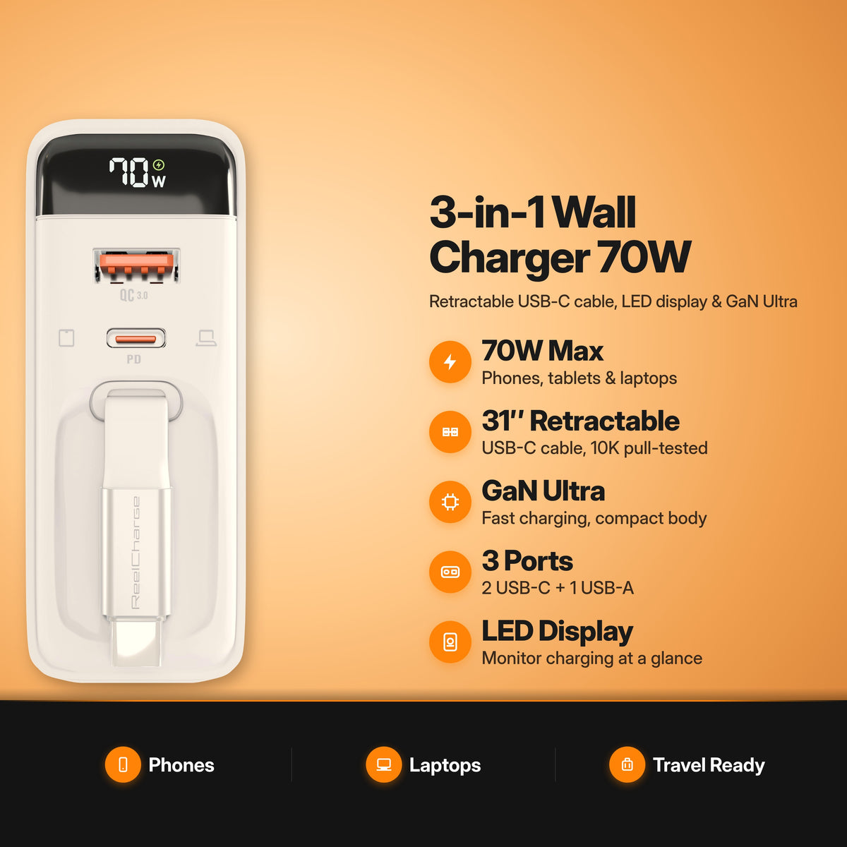 ReelCharge 70W 3-in-1 Wall Charger in White key features: 70W max, 31" retractable USB-C cable, GaN Ultra, 3 ports (2 USB-C + 1 USB-A), LED display