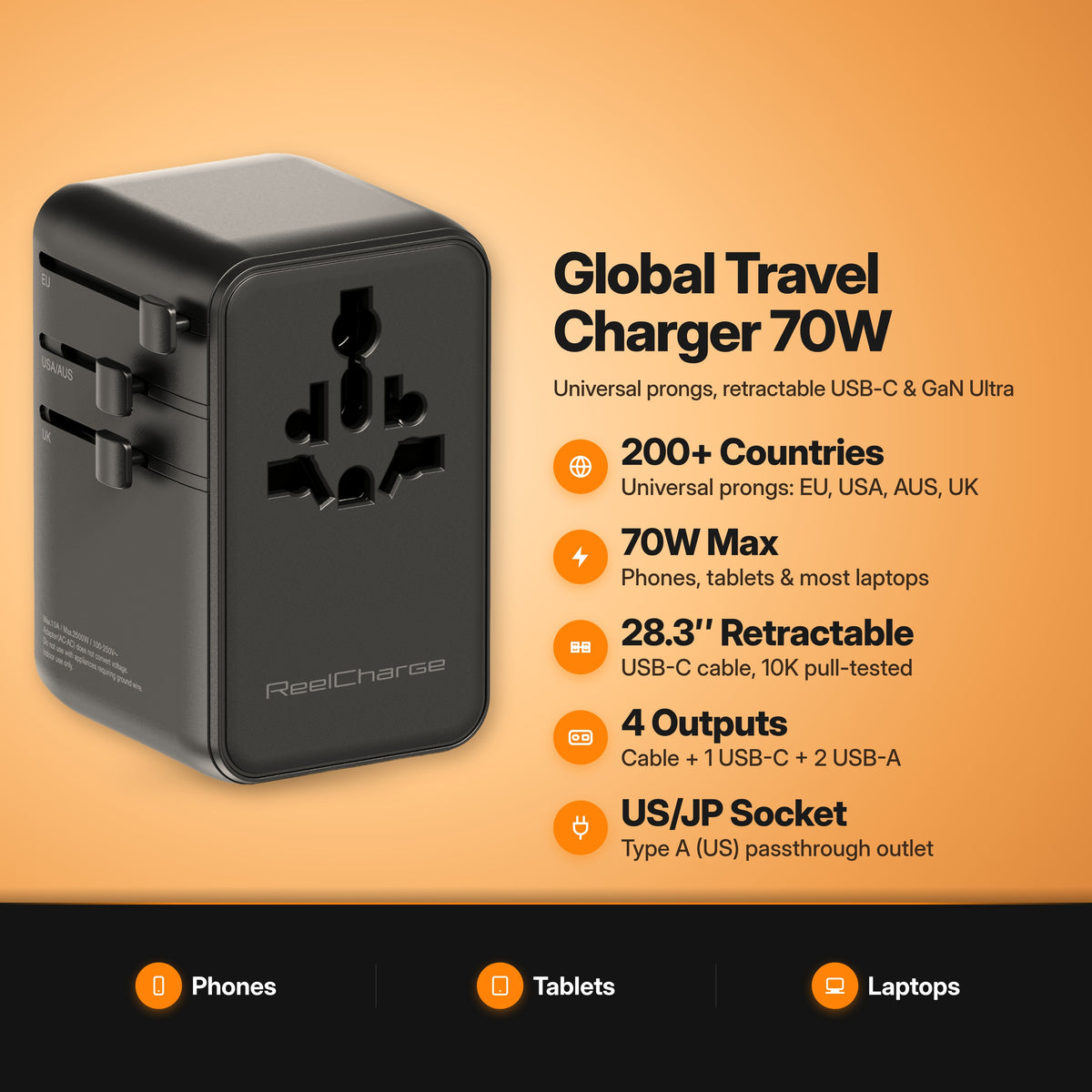 ReelCharge 70W Global Travel Charger key features: 200+ countries, 70W max, 28.3" retractable USB-C cable, 4 outputs, US/JP socket