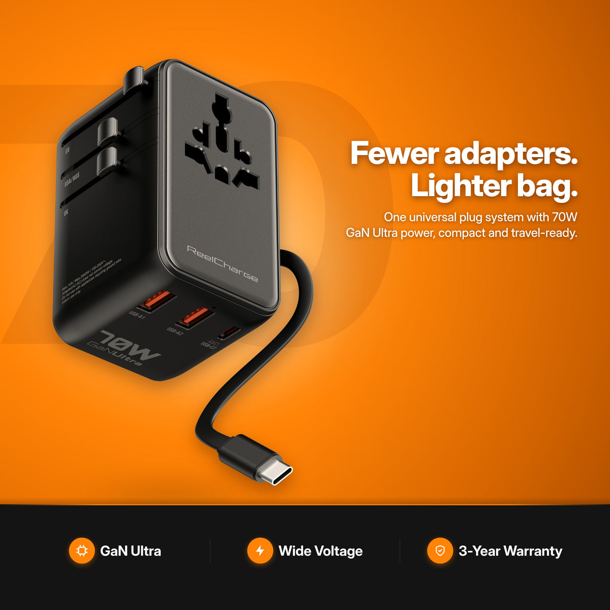 ReelCharge 70W Global Travel Charger studio shot — fewer adapters, lighter bag: one universal plug system with 70W GaN Ultra power