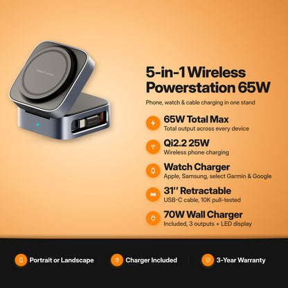 ReelCharge 5-in-1 Wireless Powerstation 65W key features: 65W total max, Qi2.2 25W wireless, watch charger, 31-inch retractable USB-C cable, 70W wall charger included