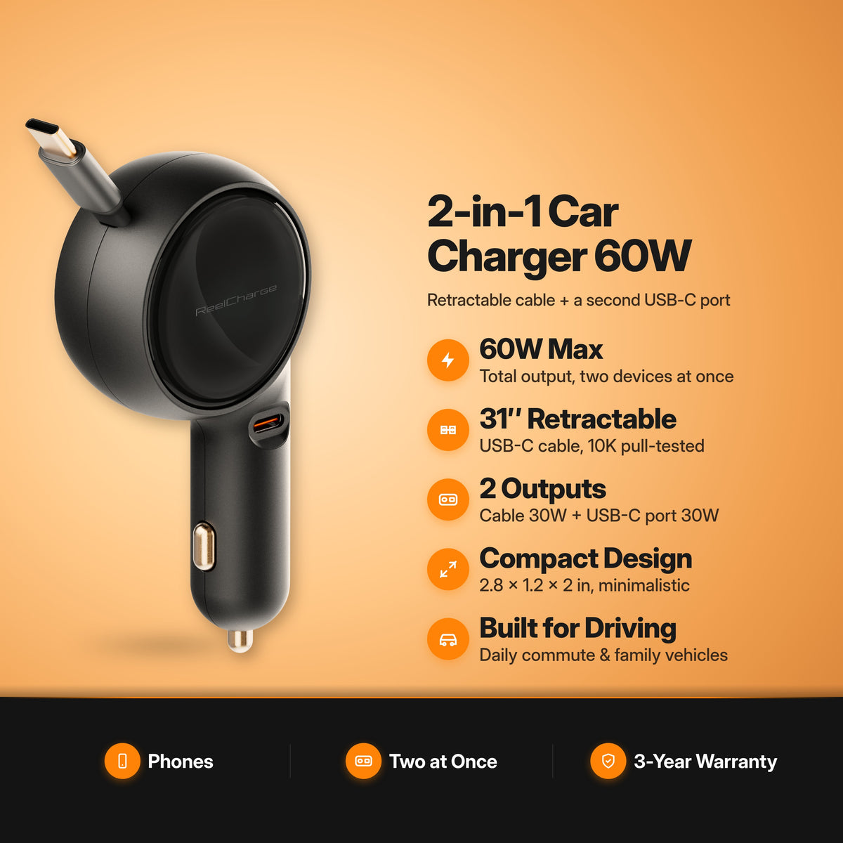 ReelCharge 2-in-1 Car Charger 60W key features: 60W max, 31" retractable USB-C cable, 2 outputs (cable 30W + USB-C port 30W), compact design