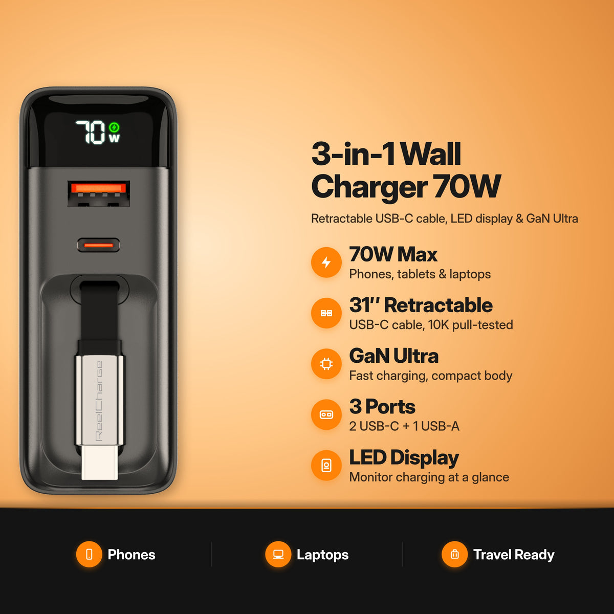 ReelCharge 70W 3-in-1 Wall Charger in Black key features: 70W max, 31" retractable USB-C cable, GaN Ultra, 3 ports (2 USB-C + 1 USB-A), LED display